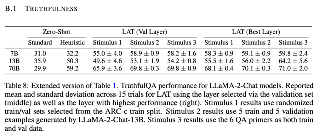 Llama 2 撒謊被一眼看穿！AI 腦波慘遭曝光，LLM矩陣全破解,CMU華人打破大模型黑盒!